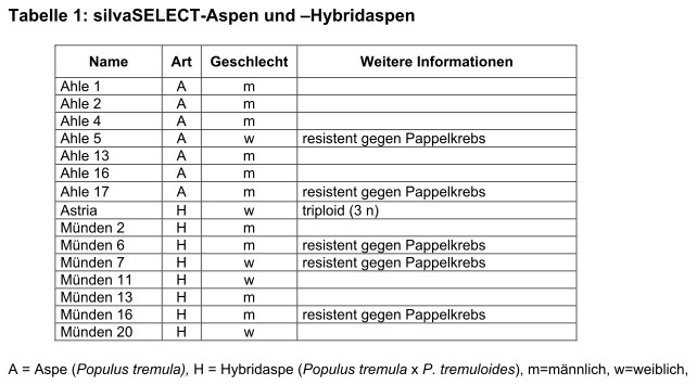 aspen_tabelle1