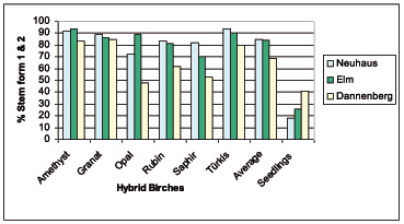 figure1