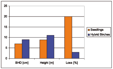 figure2